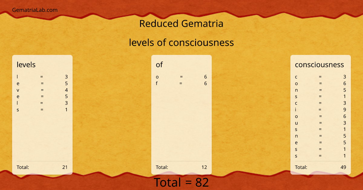 levels of consciousness in reduced Gematria